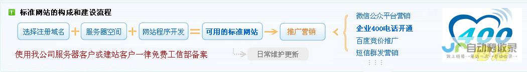 朝阳网站建设公司：助力您的企业在互联网时代脱颖而出